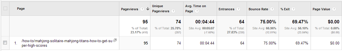 Social Media – Statistics Shape Success!