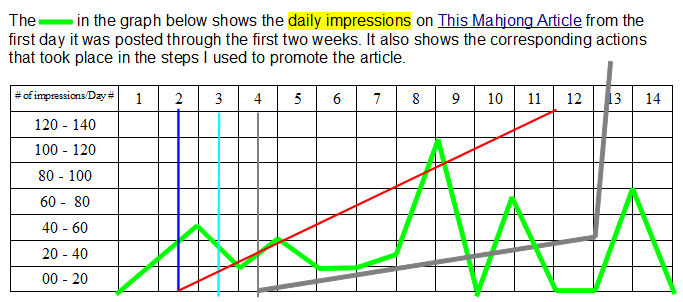 Social Media – Statistics Shape Success!