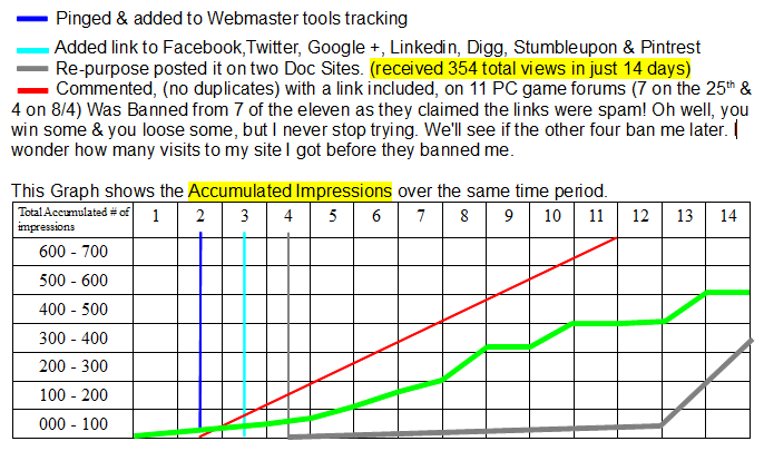 Social Media – Statistics Shape Success!