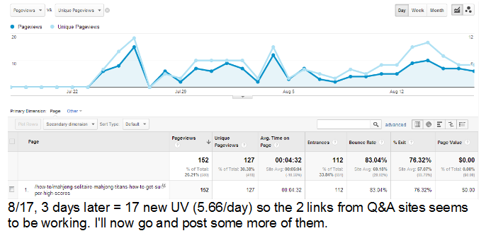 Social Media – Statistics Shape Success!