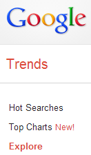 Google Trends - Google Keyword Tool