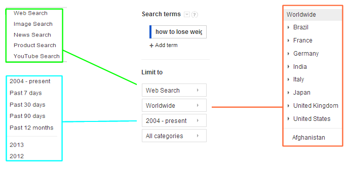 Google Trends - Google Keyword Tool