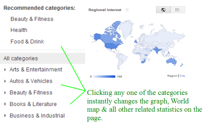 Google Trends - Google Keyword Tool