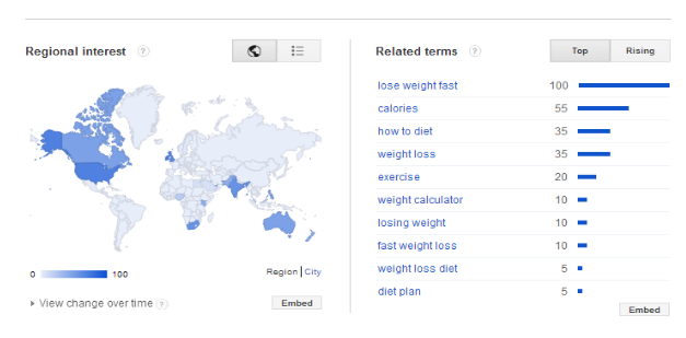 Google Trends - Google Keyword Tool