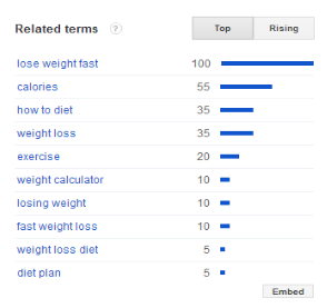 Google Trends - Google Keyword Tool