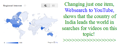 Google Trends - Google Keyword Tool