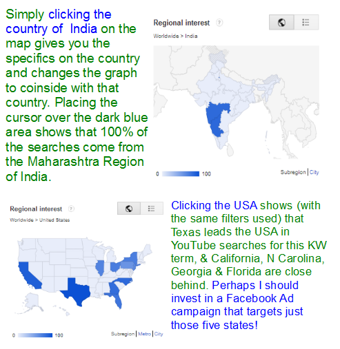 Google Trends - Google Keyword Tool