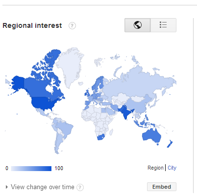 Google Trends - Google Keyword Tool